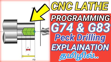 cnc machine definition in tamil|cnc meaning in tamil.